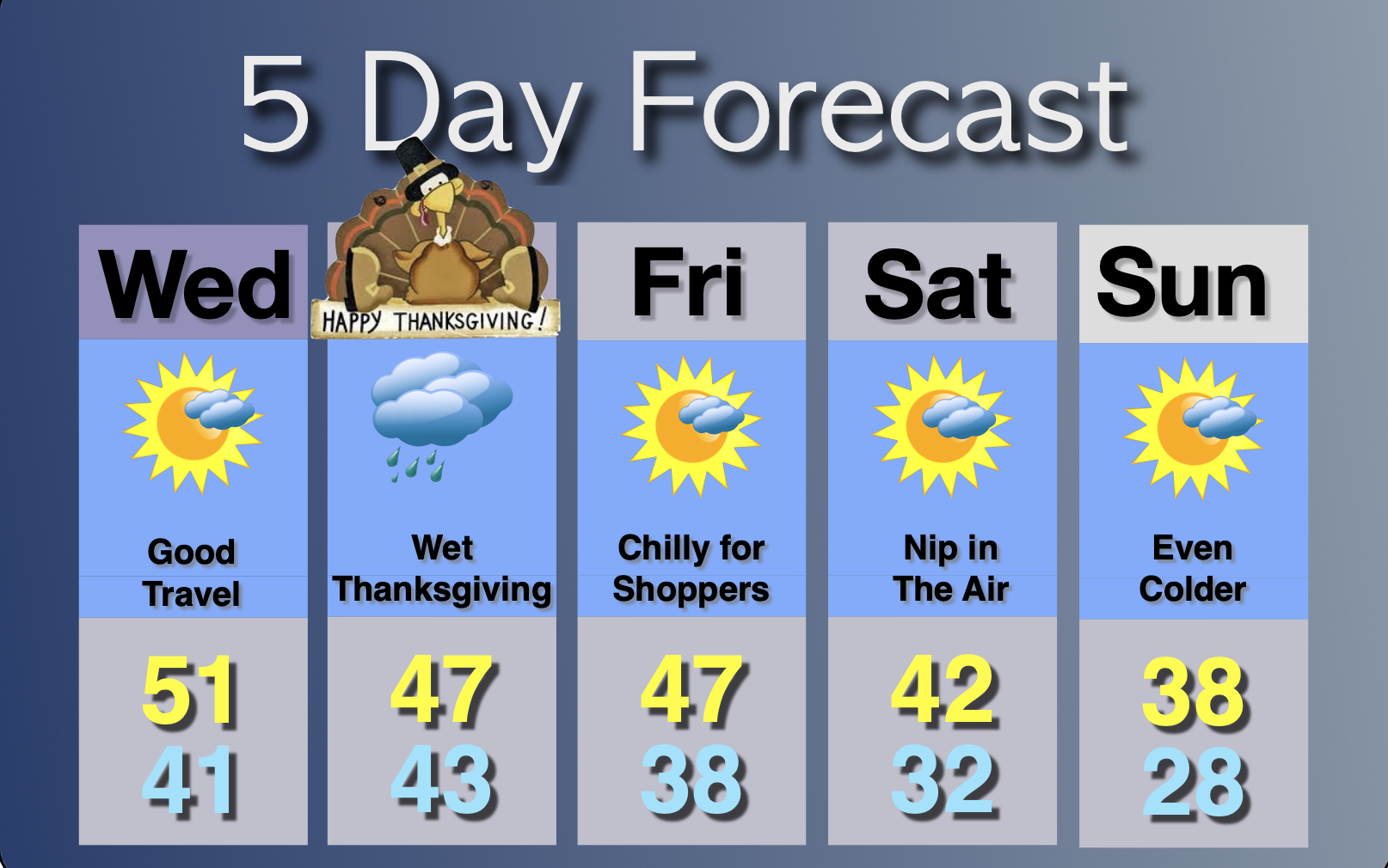 Extended Forecast